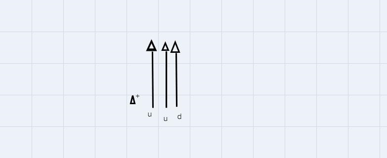 The quark spins in the proton are shown as red arrows...notice that in each example-example-1