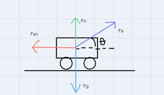 1. A cart from an amusement t park ride is accelerated up at an angle θ. Assume friction-example-1