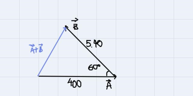 I need to know the magnitude of vector a + b .. see picture-example-1