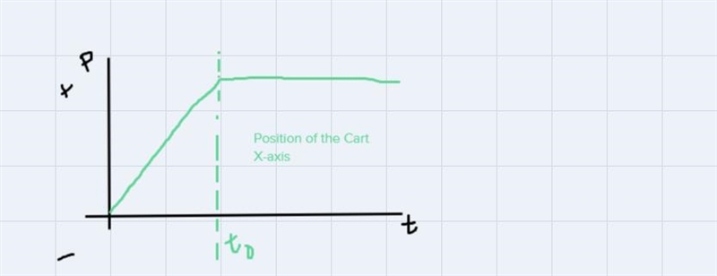 Please explain how to draw the graphs of the situation-example-2