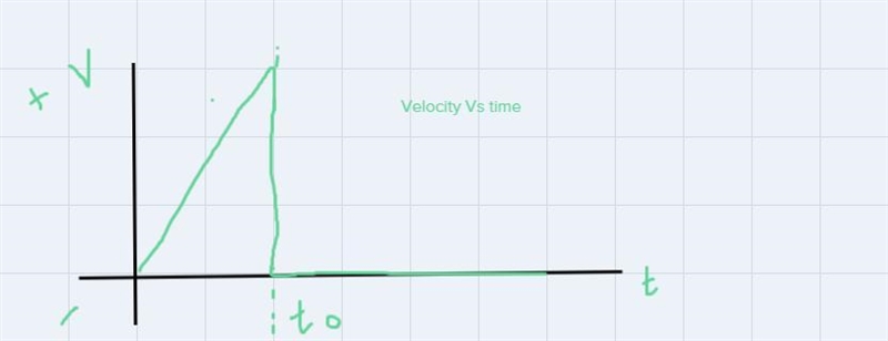 Please explain how to draw the graphs of the situation-example-3