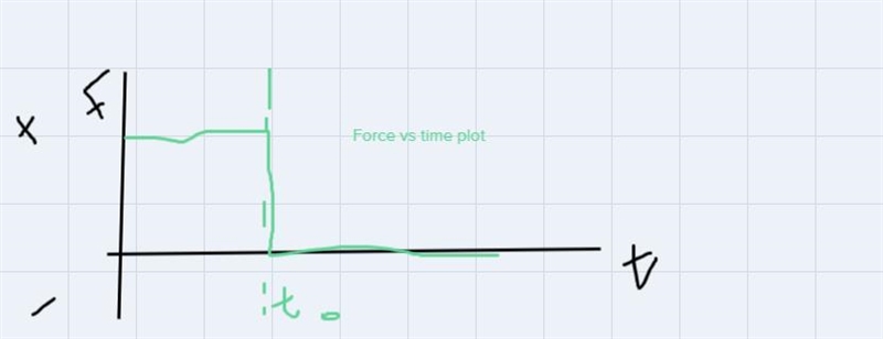 Please explain how to draw the graphs of the situation-example-4