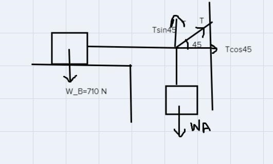 Block B weighs 710 N. The coefficient of static friction between the block and horizontal-example-1
