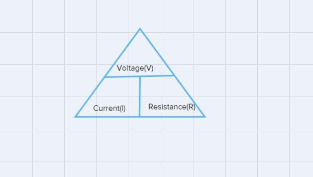 Question 1 of 10According to Ohm's law, if V is constant:A. if R decreases, It must-example-1