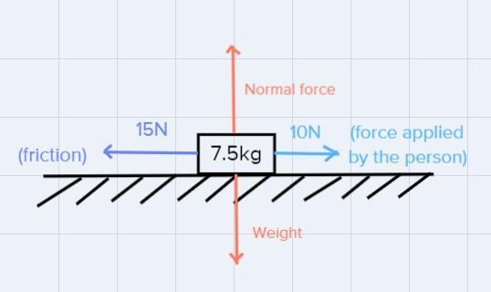 1.A7.5 kg box is pushed by a person at a constant 5.0 m/s across a rough floor where-example-1