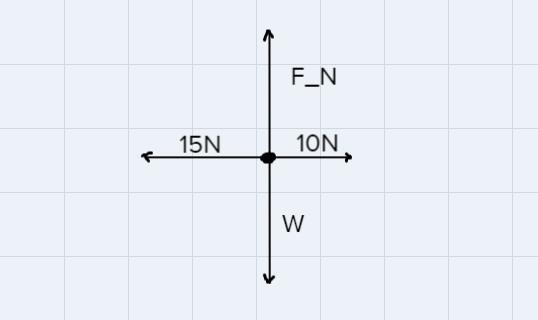 1.A7.5 kg box is pushed by a person at a constant 5.0 m/s across a rough floor where-example-2