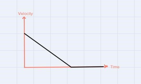 1.A7.5 kg box is pushed by a person at a constant 5.0 m/s across a rough floor where-example-3