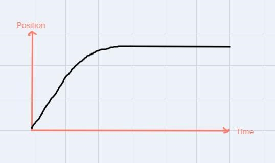 1.A7.5 kg box is pushed by a person at a constant 5.0 m/s across a rough floor where-example-4