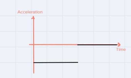 1.A7.5 kg box is pushed by a person at a constant 5.0 m/s across a rough floor where-example-5