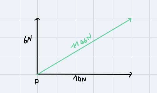 Draw the equilibrant for the concurrent forces show below. Label with magnitude-example-1