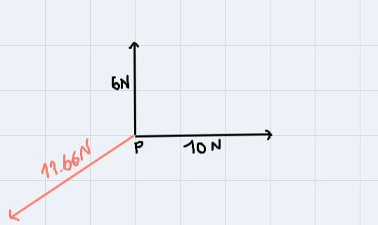 Draw the equilibrant for the concurrent forces show below. Label with magnitude-example-2