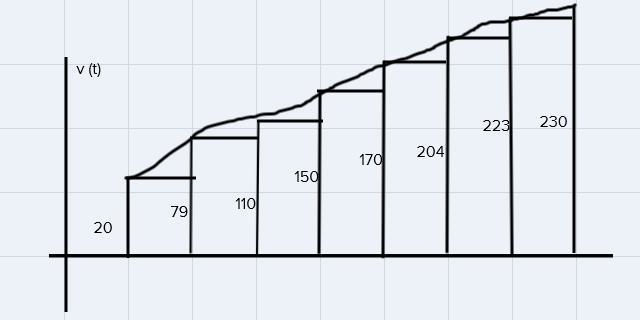 In order to estimate the length of the runway, a passenger on an airplane jotted down-example-1