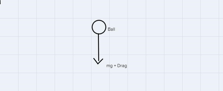 An object is thrown upwards at a very high speed. a)Draw a force diagram for the object-example-1