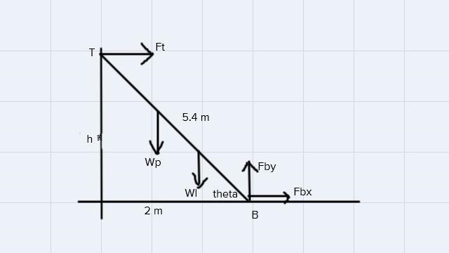 To get up on the roof, a person (mass 80.0 kg) places a 5.40 m aluminum ladder (mass-example-1