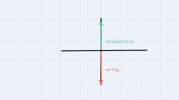 An elevator is supported by a cable and moving downward through the elevator shaft-example-1