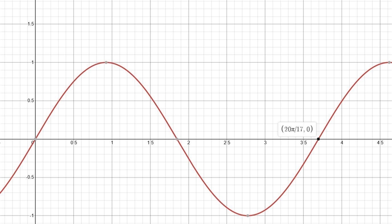 Different instruments make different pitches of when you hear them. Wave shows the-example-1