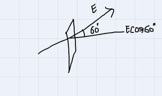 An electric field has a magnitude of 400 N/C and makes an angle 60o with the perpendicular-example-1