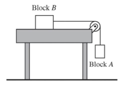 Cube A is suspended by a string that passes over an ideal pulley and is tied to cube-example-1