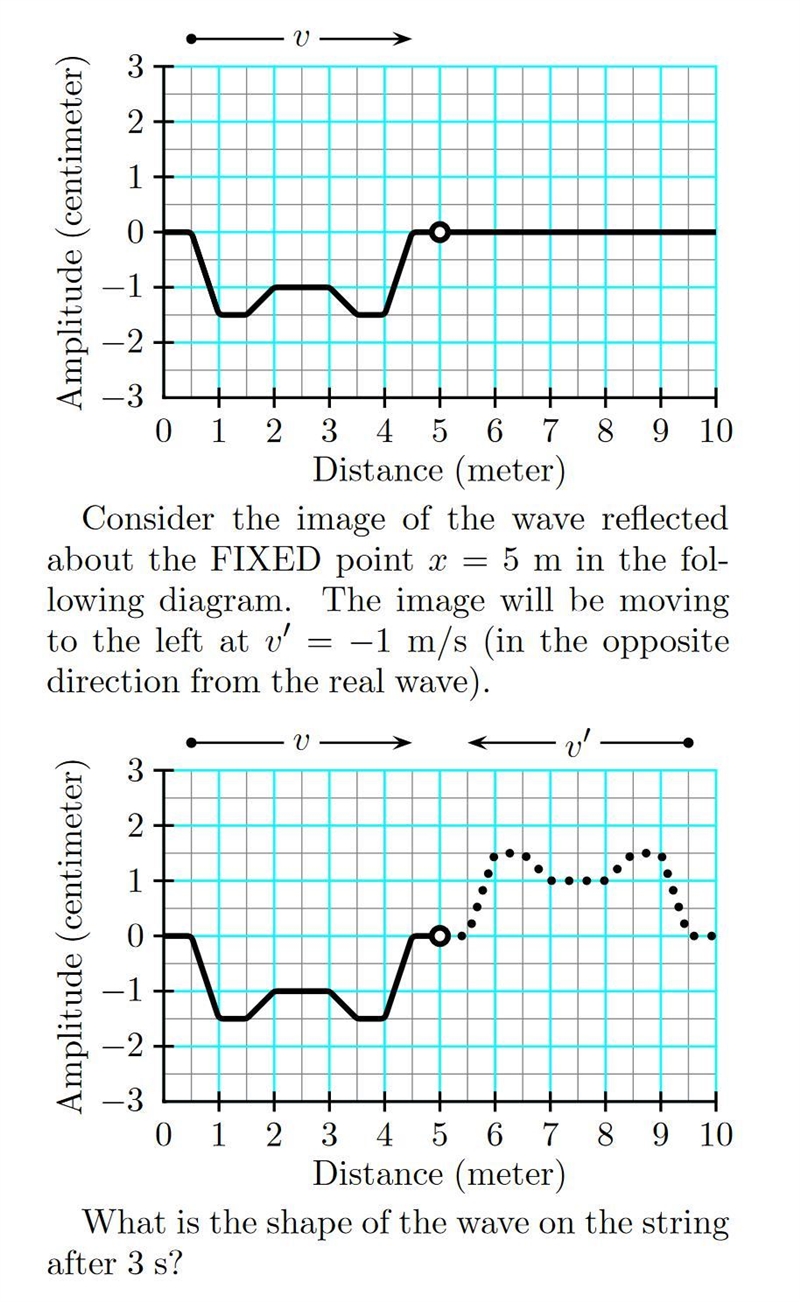 We are stuck on this problem: You are given f(x), a transverse wave that moves on-example-1