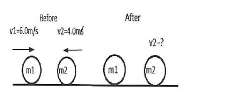 Two billiard balls of the same mass are moving towards each other. Mass 1 (m1) is-example-1