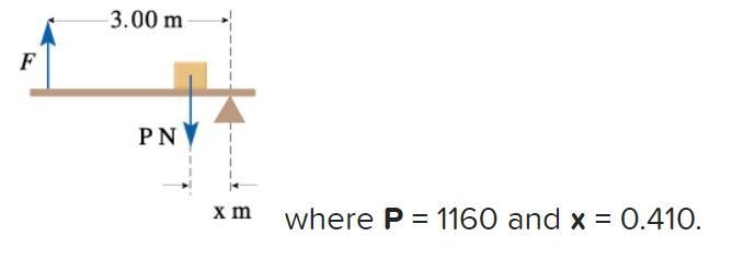 An object that weighs 1160 N rests on a lever at a point 0.410 m from a support. On-example-1