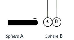 Two uncharged conducting spheres, A and B, are suspended from insulating threads so-example-1