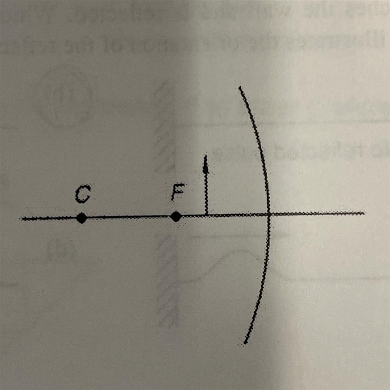 An object is placed upright on the axis of a concave sphericalmirror, as shown. The-example-1