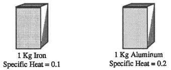 25. Heat is supplied at the same rate to two metals at room temperature. Which metal-example-1