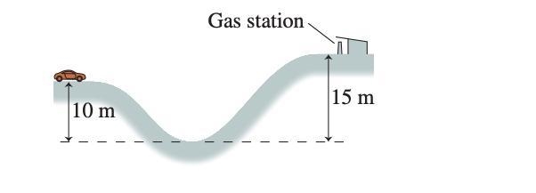 A 1500 kg car traveling at 10 m/s suddenly runs out of gaswhile approaching the valley-example-1