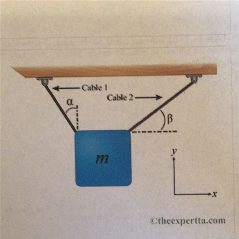 A block having a mass of m = 19.5 kg is suspended via two cables as shown in the figure-example-1