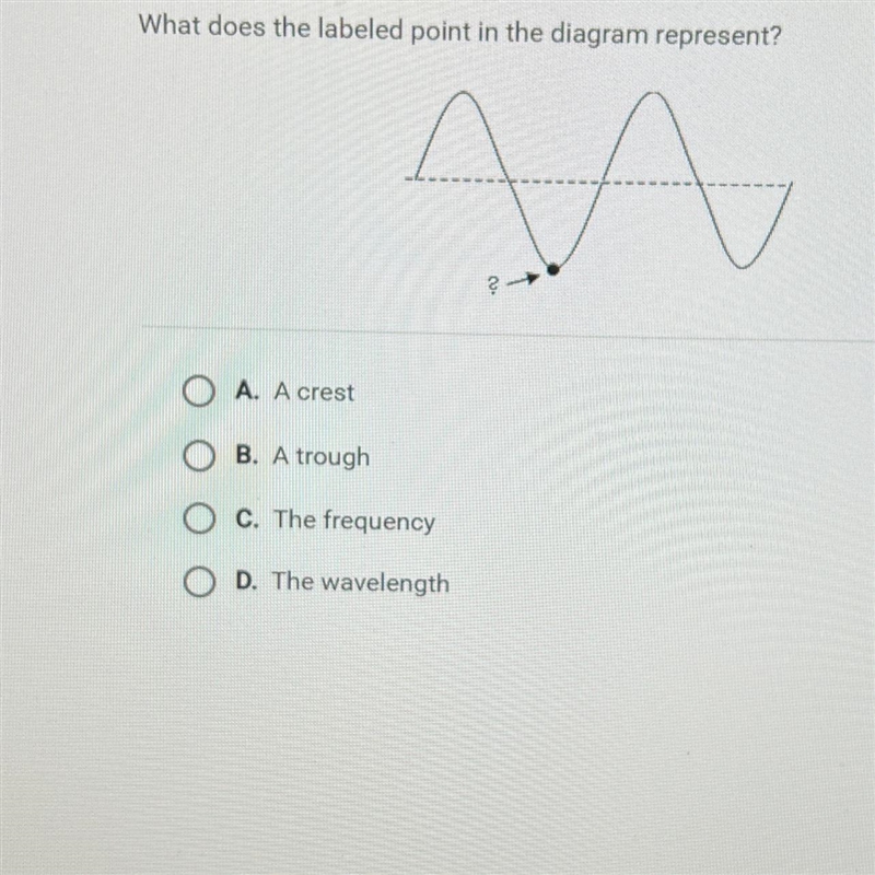 Question 6 of 25What does the labeled point in the diagram represent?АА2A. A crestB-example-1