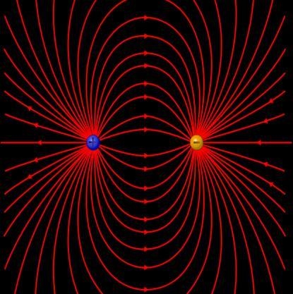 Shown in the figure, are electric field lines around two point charges. The two charges-example-1