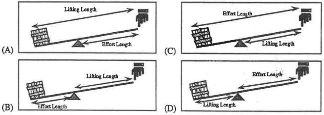 Which picture below correctly identifies the effort length and lifting length of a-example-1