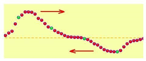 When the wave pulses meet they willa- reflect off each other.b- cancel each other-example-1