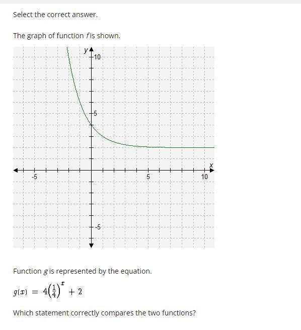 A. They have different y-intercepts but the same end behavior. B. They have the same-example-1