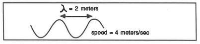 Calculate the frequency of the wave shown below. Frequency = Speed/Wavelength (λ) Select-example-1