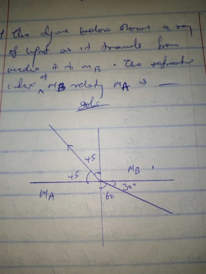 The figure below shows a ray of light as it travels from media A to media B.The refractive-example-1