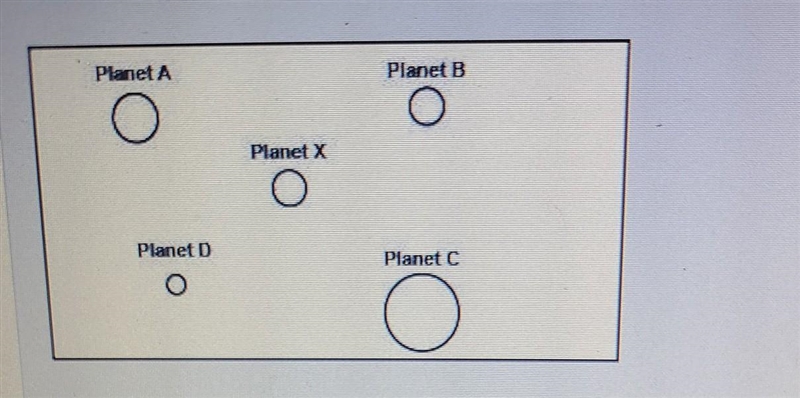 A solar system has the five planets shown below. The mass of each planet is proportional-example-1