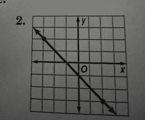 Can you help me with number 2 that says find the slope for each line-example-1