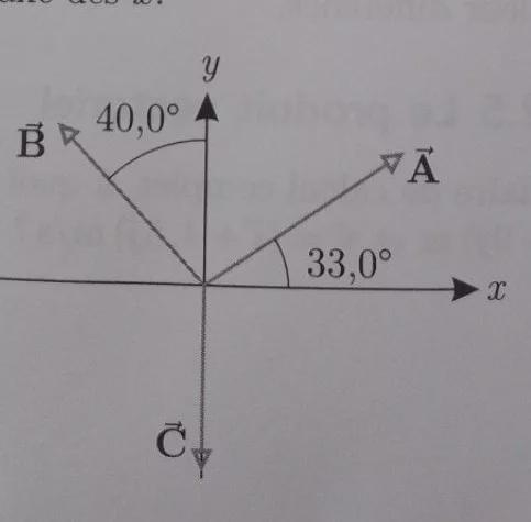 Three vectors are shown in this figure. Their respective moduli are A = 4.00m.B = 3, 20m-example-1