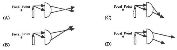 Which picture correctly shows the path of the refracted light rays given an object-example-1