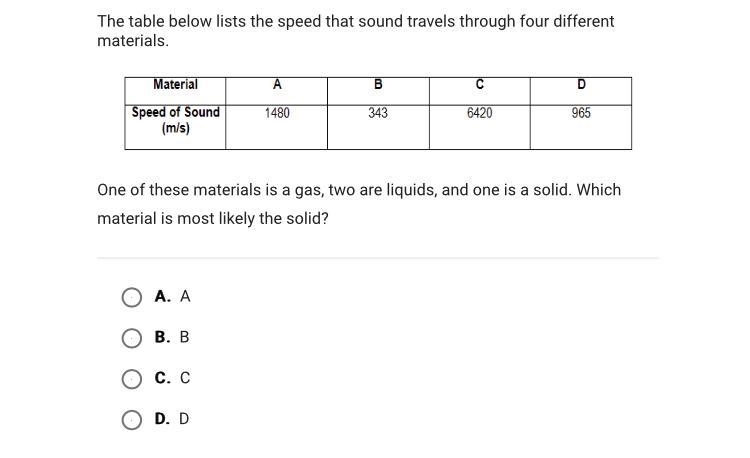 The table below lists the speed that sound travels through four different materials-example-1