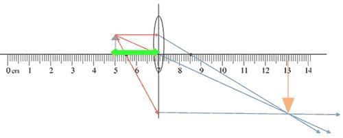 I NEED HELP FAST Match the term with the appropriate image A) Focal length B) Object-example-1