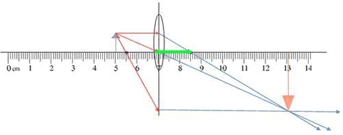 I NEED HELP FAST Match the term with the appropriate image A) Focal length B) Object-example-2