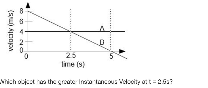 Use the velocity vs time graph below for objects A and B to answer the given question-example-1