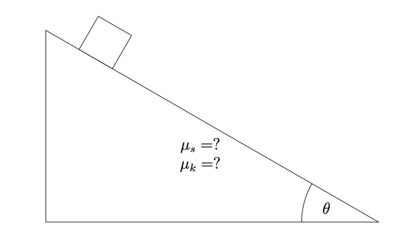 Consider an object of mass 2kg on a ramp with βs=0.5 and βk=0.4. If we keep increasing-example-1