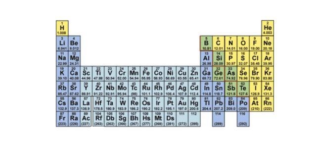 Which element has 7 valence electrons? A. Sodium (Na) B. Carbon (C) C. Nitrogen (N-example-1