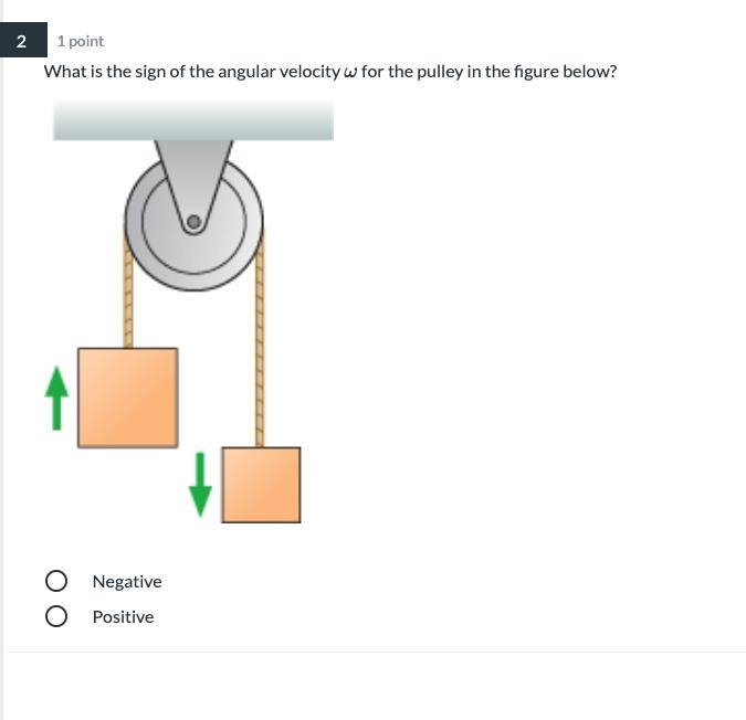 What is the sign of the angular velocity \omegaω for the pulley in the figure below-example-1