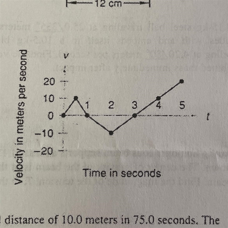 9. The graph is a plot of the velocity versus time for an objectmoving in a straight-example-1