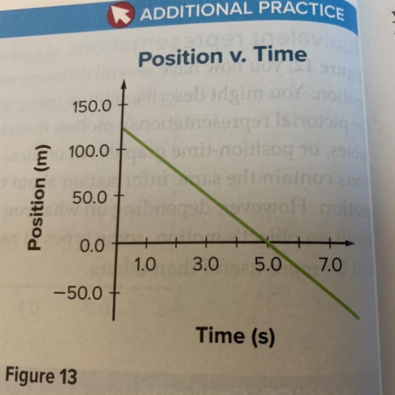 The graph in Figure 13 represents the motion of a car moving along a straight highway-example-1